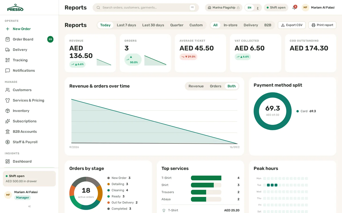 Cross-branch laundry analytics in Presso comparing revenue trends, top services and stage bottlenecks between branches